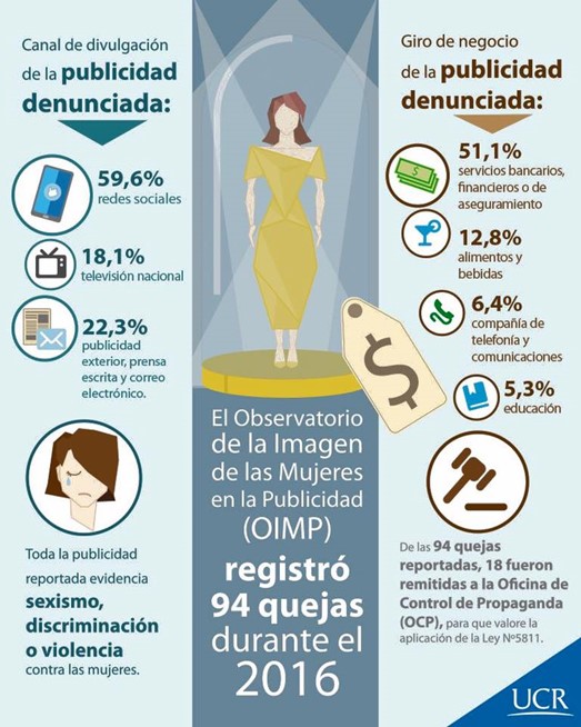 Publicidad